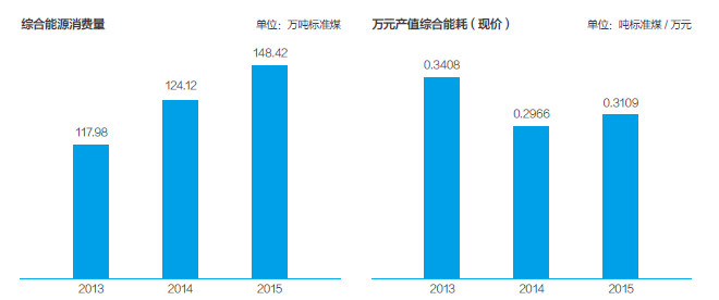 尊龙凯时·(中国)人生就是搏!